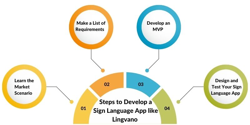 【原创】手语学习app开发方案